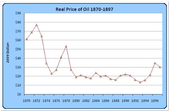 john d rockefeller gilded age